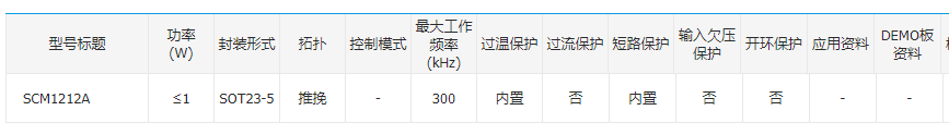 定压推挽控制芯片SCM1212A，高效集成三项关键技术！