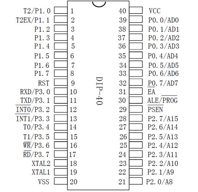 stc89c52rc是什么电子元件？stc89c52rc的参数/引脚图及功能和应用领域xx