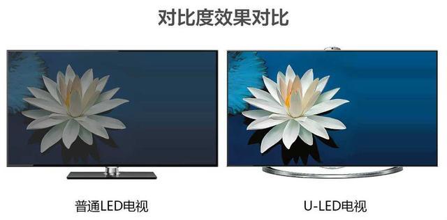 什么是uled？uled电视和led电视的区别详解xx
