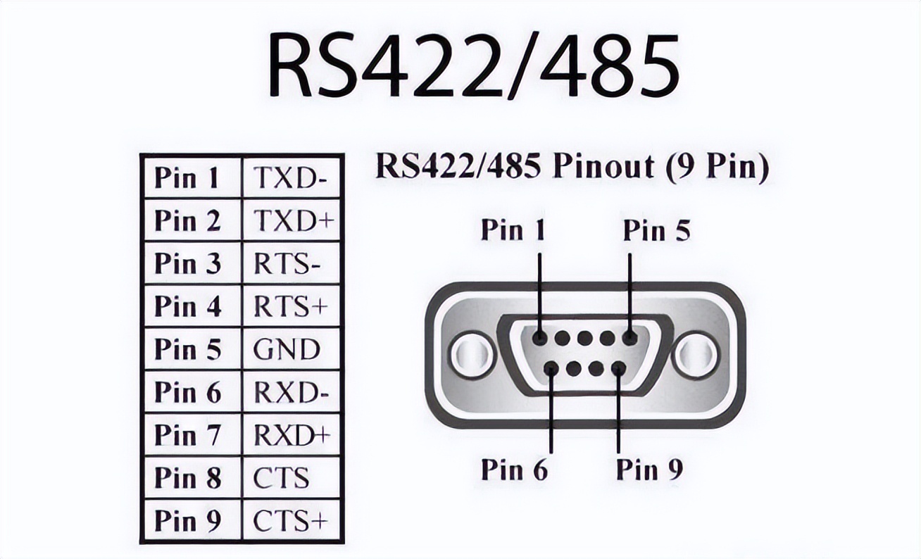 rs422是什么接口？rs422是串口还是并口？是全双工还是半双工？